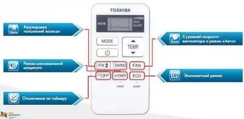 Сплит-система Toshiba RAS-10S3KHS-EE / RAS-10S3AHS-EE
